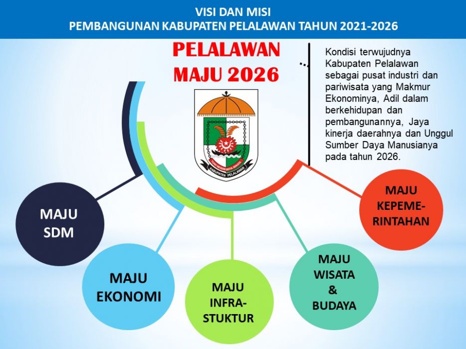 Visi Misi Kabupaten Pelalawan